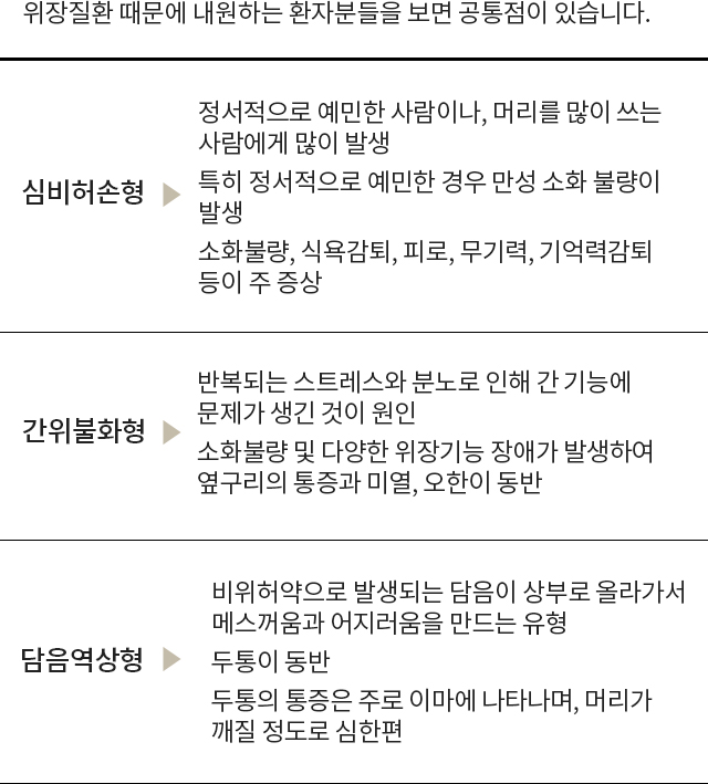 소화불량 모바일 상세 이미지 4